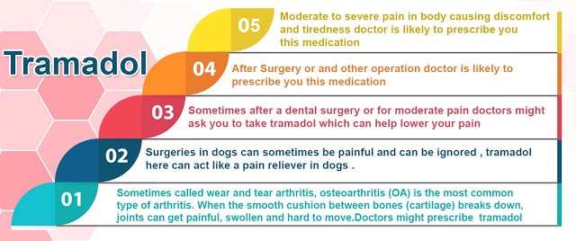 Tramadol prescribtion in USA